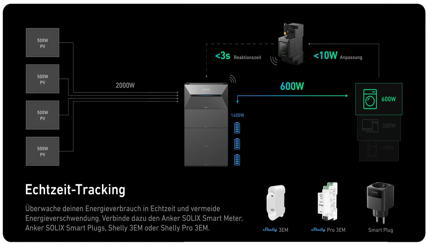 Anker SOLIX Solarbank 2 E1600 Pro + 1x BP1600 Erweiterungsakku - 0% MwSt (Angebot gemäß§12 Abs.3 UstG)