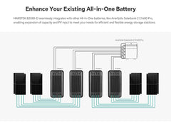 Marstek B2500-D 2240Wh Speicher für Balkonkraftwerke auch als Erweiterung für Anker Solix Solarbank 2 E1600 Pro