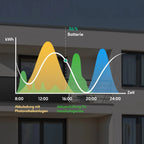 Zendure SolarFlow 800 Plus