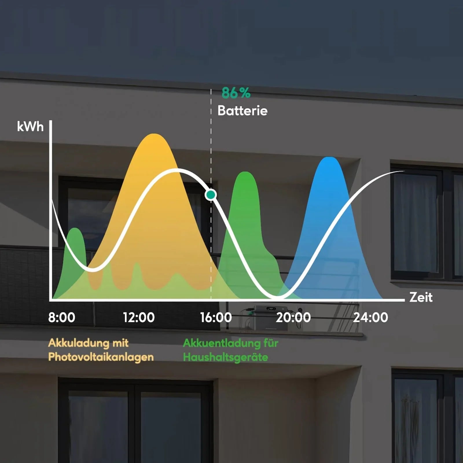 Zendure SolarFlow 800 Plus