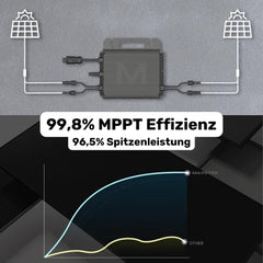 Marstek SATURN M2-800 Mikrowechselrichter - 0% MWST (ANGEBOT GEMÄSS§12 ABS.3 USTG)