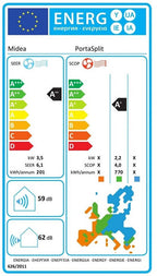 MIDEA PortaSplit Cool – Mobile Split-Klimaanlage ohne Installation | 2,35 kW | A++ | bis 28 m²