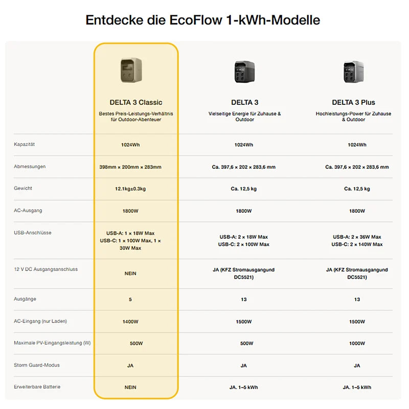 ECOFLOW DELTA 3 CLASSIC POWERSTATION