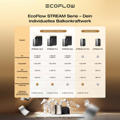 EcoFlow STREAM Max - 0% MWST (ANGEBOT GEMÄSS§12 ABS.3 USTG)