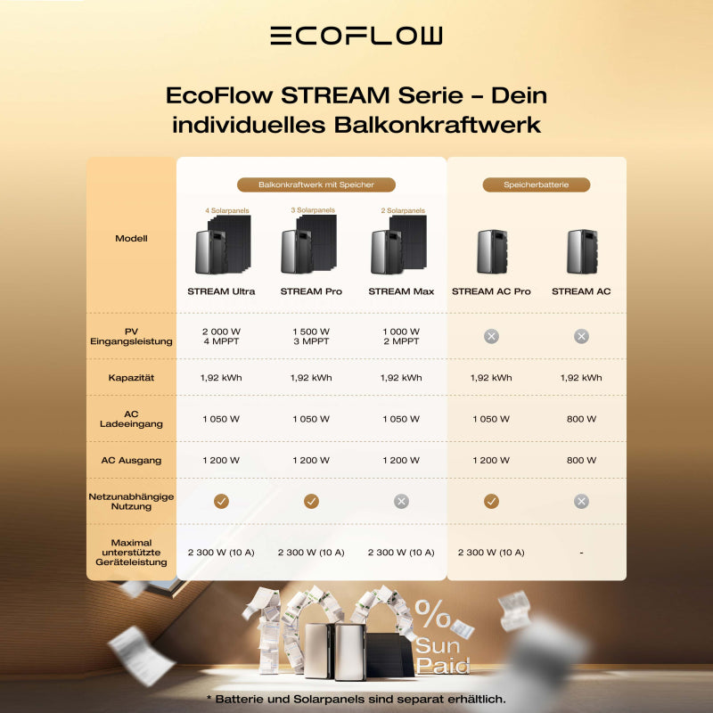 EcoFlow STREAM AC - 0% MWST (ANGEBOT GEMÄSS§12 ABS.3 USTG)