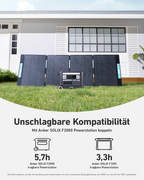 Anker SOLIX PS400 Portable Solar Panels (400W)