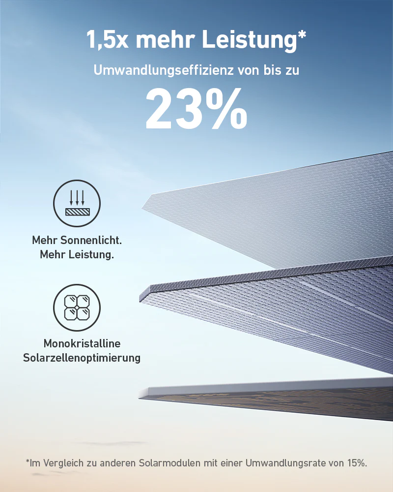 Anker SOLIX PS400 Portable Solar Panels (400W)